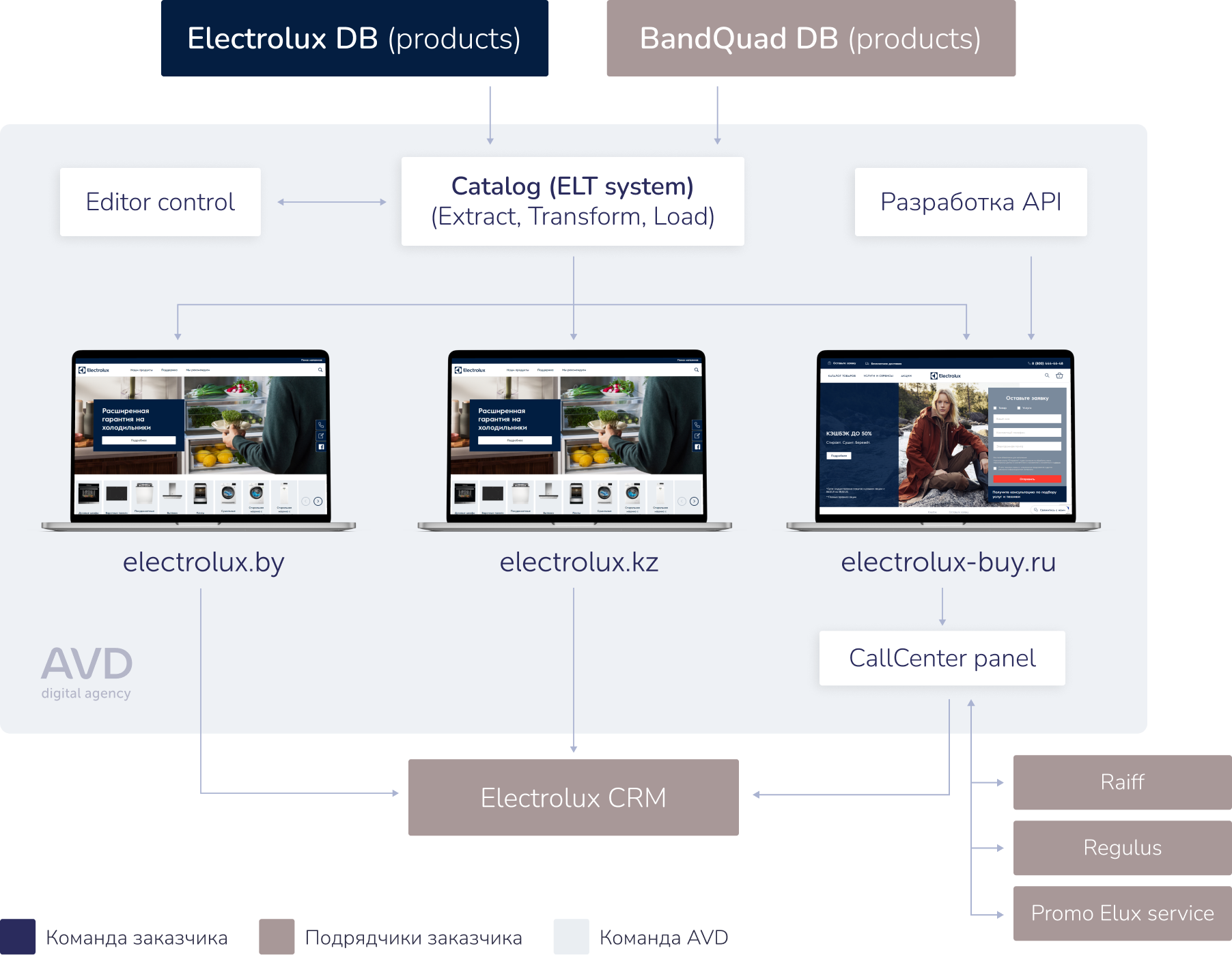 huawei tasks